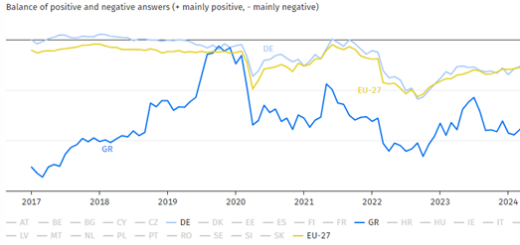 Vergleich Deutschland und Griechenland. Quelle: https://ec.europa.eu/eurostat + https://www.destatis.de/